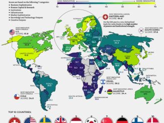 România, în primele 50 de state de pe glob în clasamentul inovării